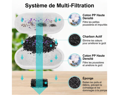 Fontaine à eau en acier inoxydable